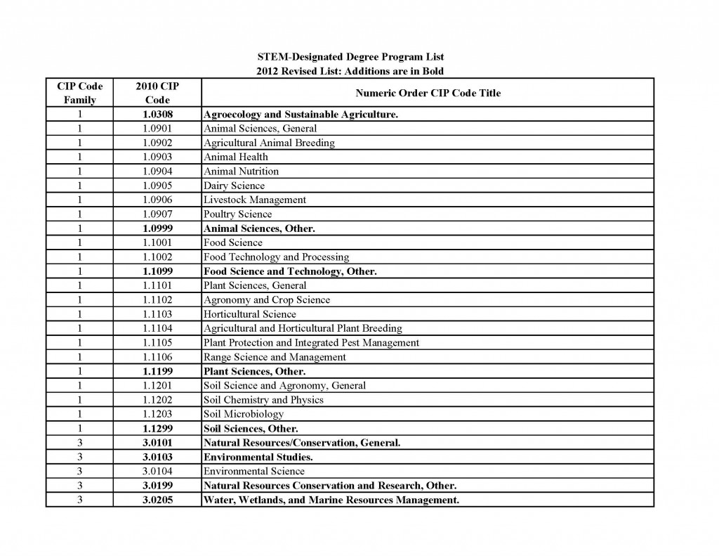 stem-list_Page_01