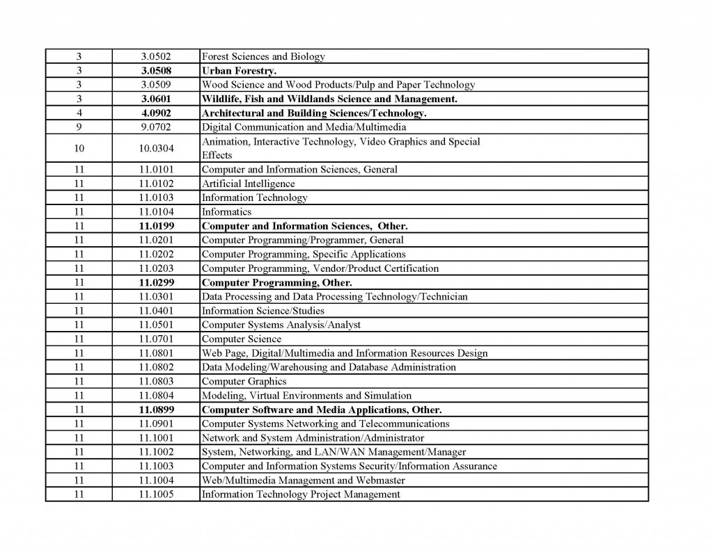 stem-list_Page_02