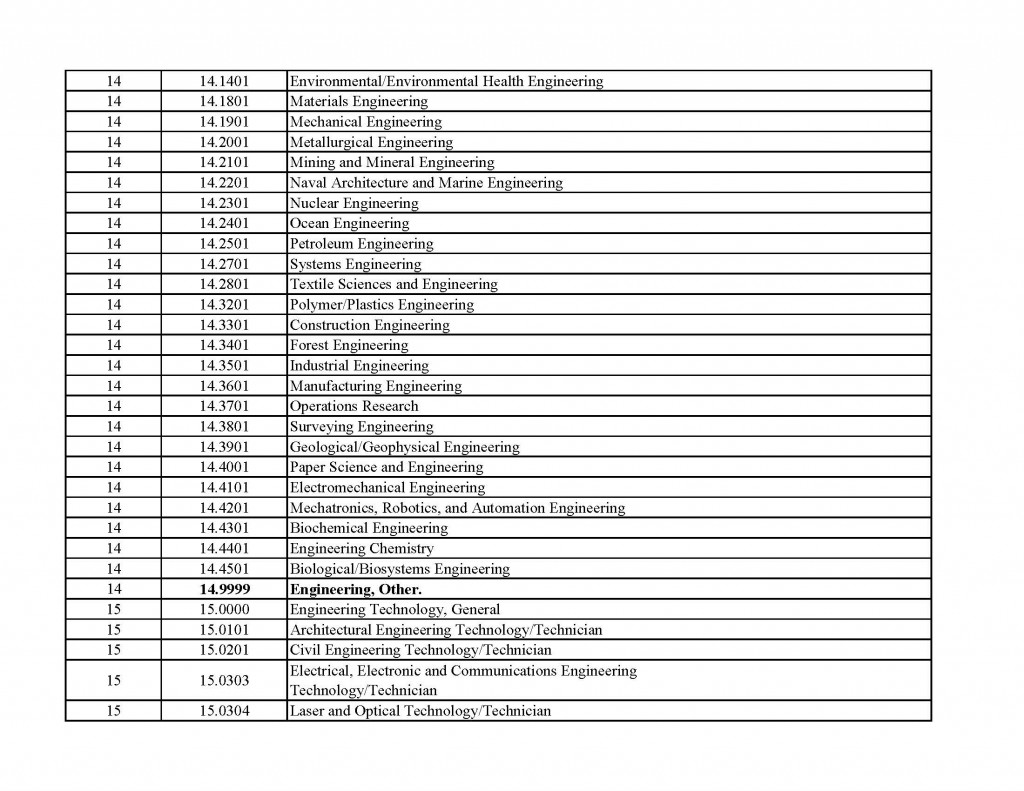 stem-list_Page_04