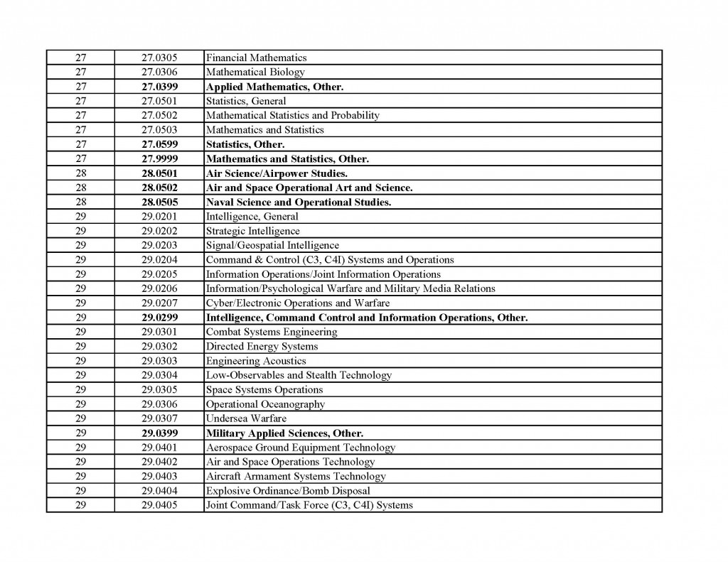 stem-list_Page_10