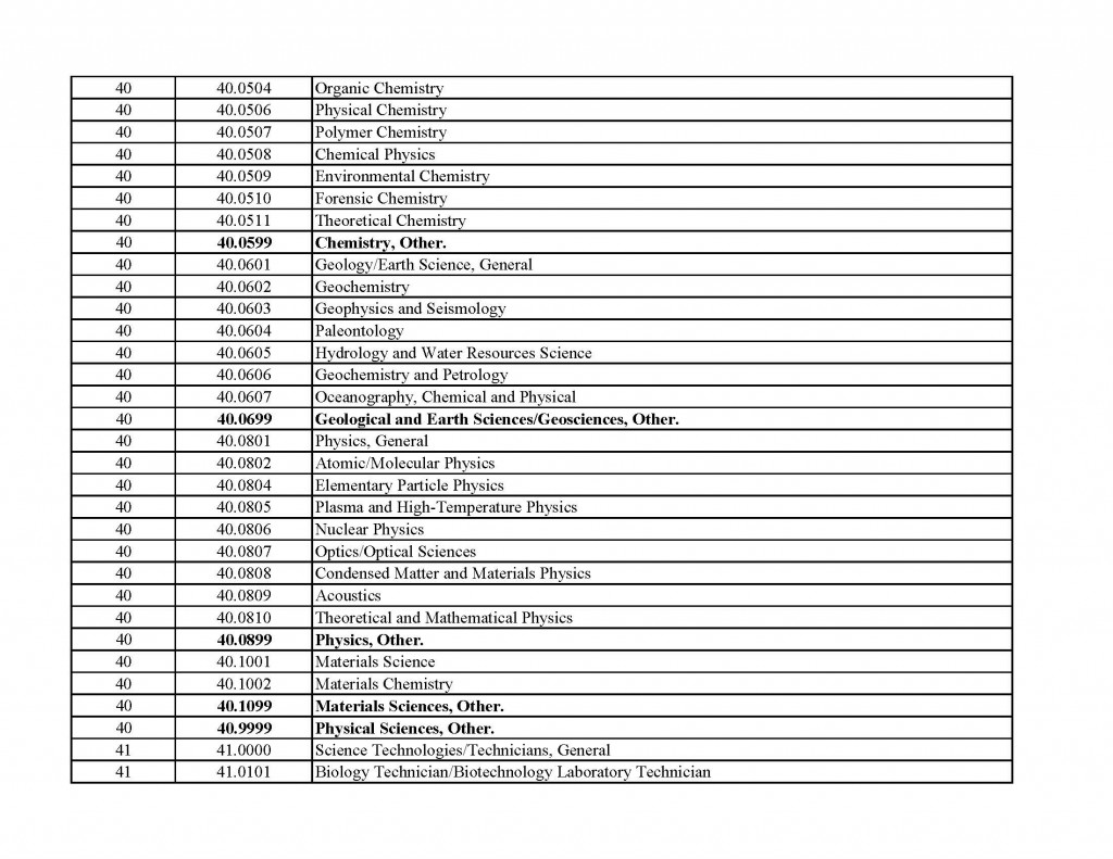 stem-list_Page_12