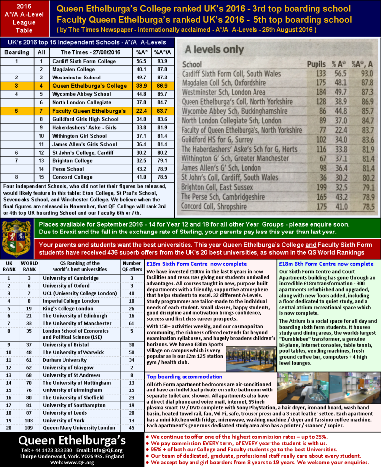 Top UK school List 2016